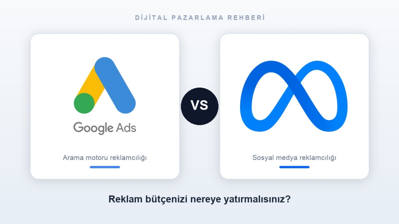 Google Ads ve Meta Ads reklam platformları karşılaştırması - reklam bütçesi planlama kapak görseli
